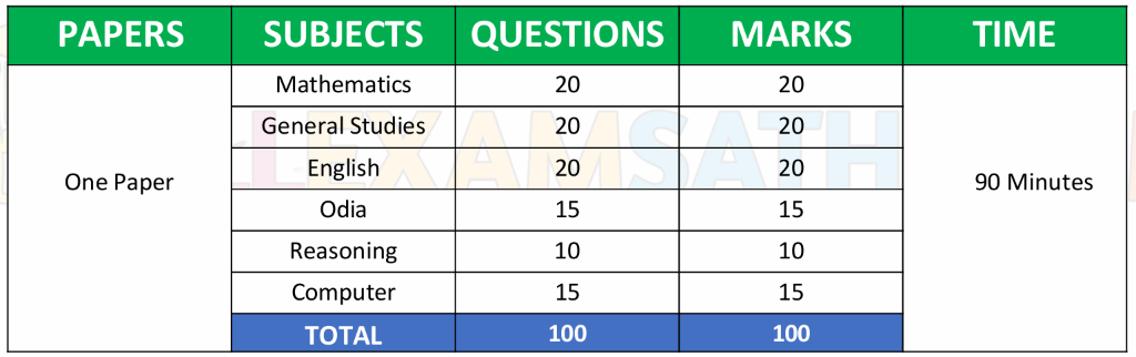 OSSSC DEO RECRUITMENT 2026