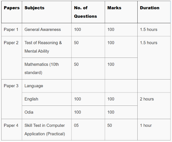 OPSC ASO Recruitment 2026